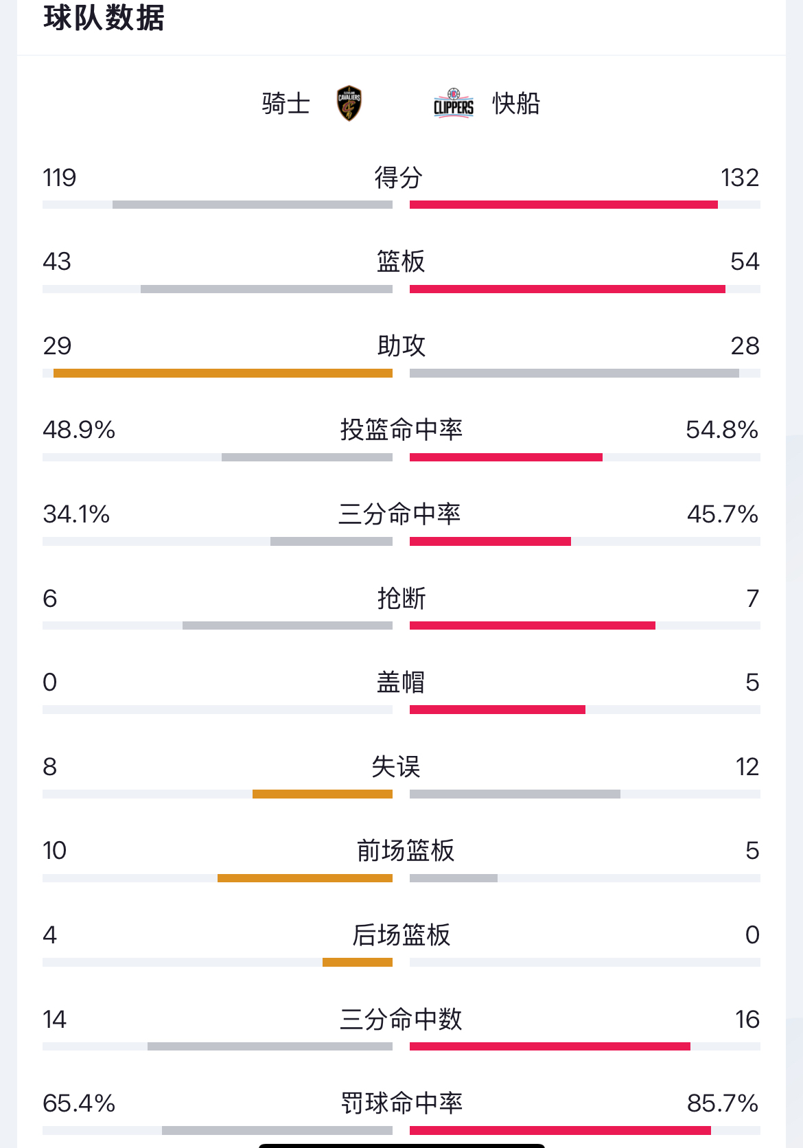 NBA常规赛赛程吃紧，尼斯加时末段强势反弹，管理层满意，赛季目标并未改变的简单介绍